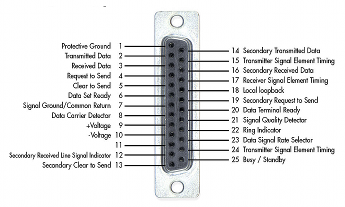 RS 232 DB25 Female